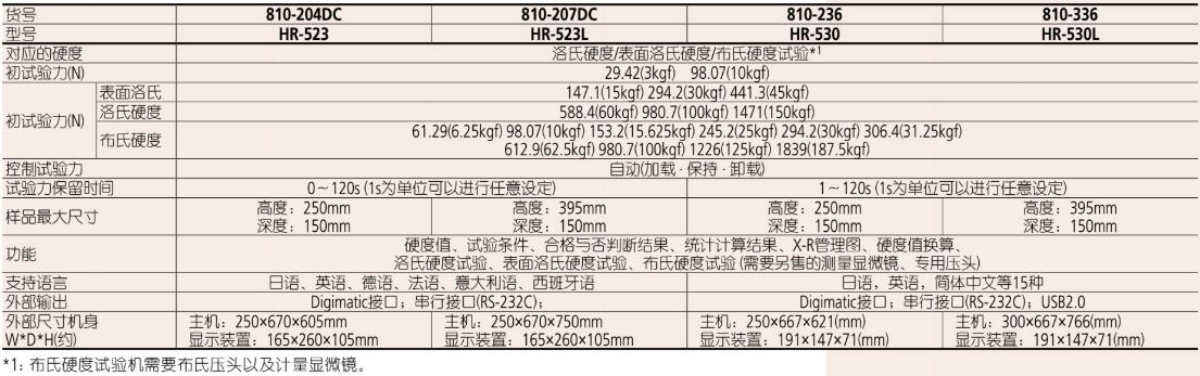 日本三豐洛氏硬度計(jì)HR-530