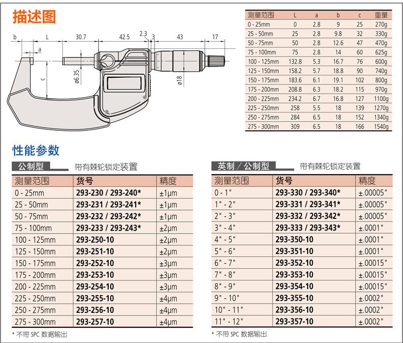 三豐數顯千分尺293-240