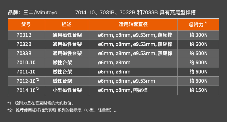 三豐磁性臺架7032B