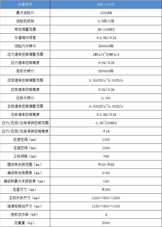 電液伺服萬(wàn)能材料試驗(yàn)機(jī)WAW-2000D