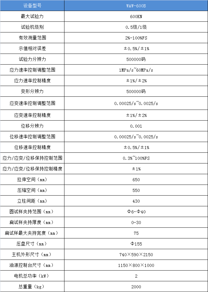 微機(jī)控制電液壓伺服萬能試驗機(jī)WAW-600B