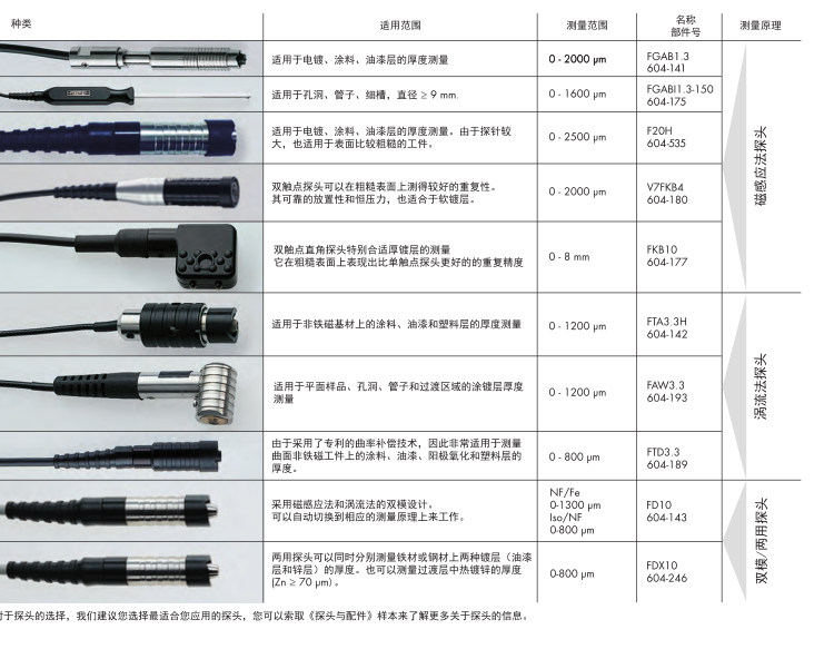 德國菲希爾測厚儀FMP10