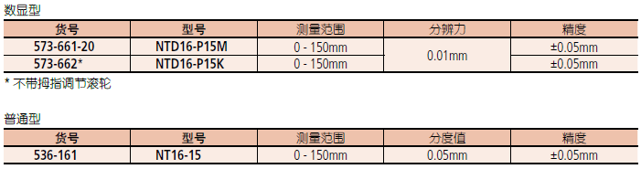 三豐管壁厚度卡尺573-661