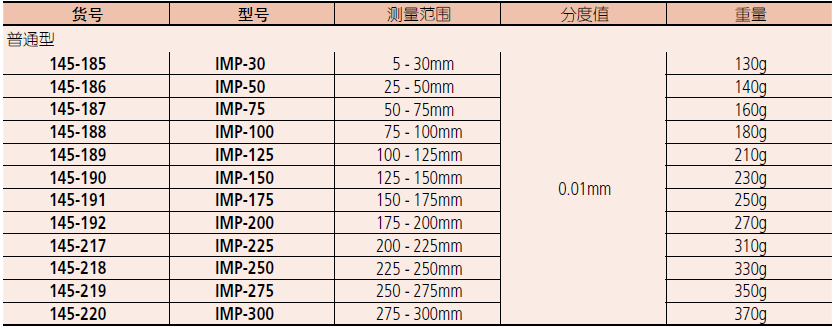 三豐內(nèi)徑千分尺145-185