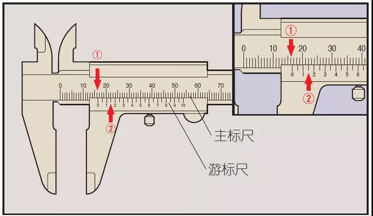 日本三豐游標(biāo)卡尺