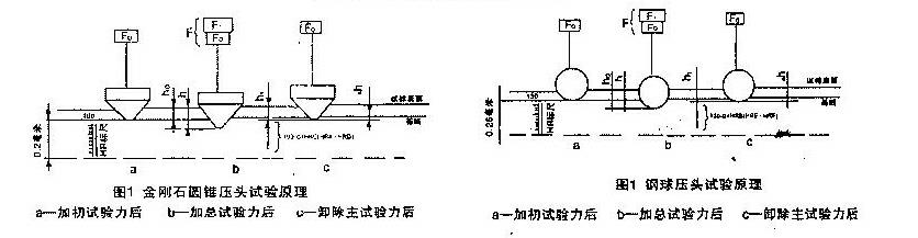 數顯洛氏硬度計使用方法說明書