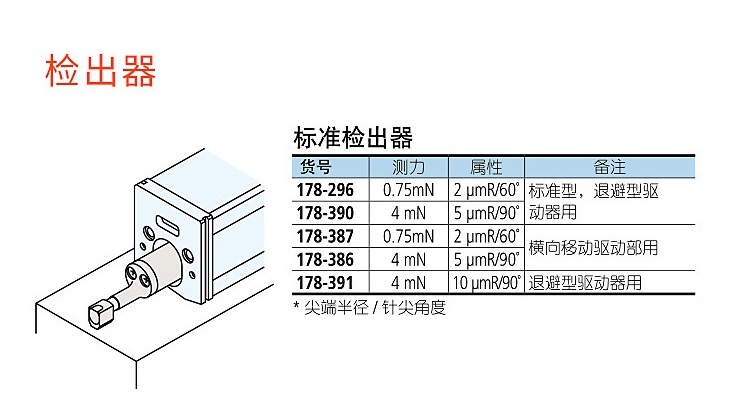 三豐粗糙度儀測針