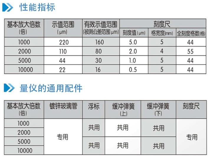 氣動量儀參數